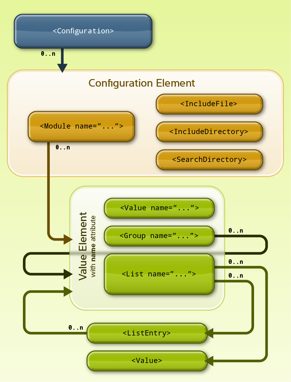 ../../../_images/configuration-file-structure.jpg