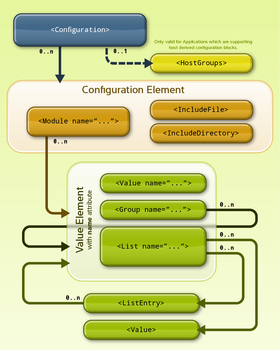 ../../../_images/configuration-file-structure.jpg