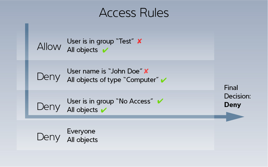 ../../_images/raptor-access-rule-list.jpg