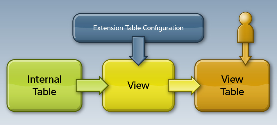 ../../_images/raptor-table-conversion-1.jpg