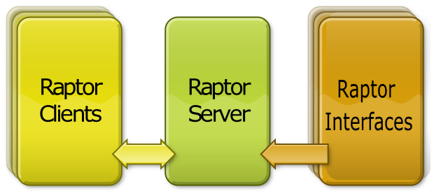 ../../_images/raptor-server.png