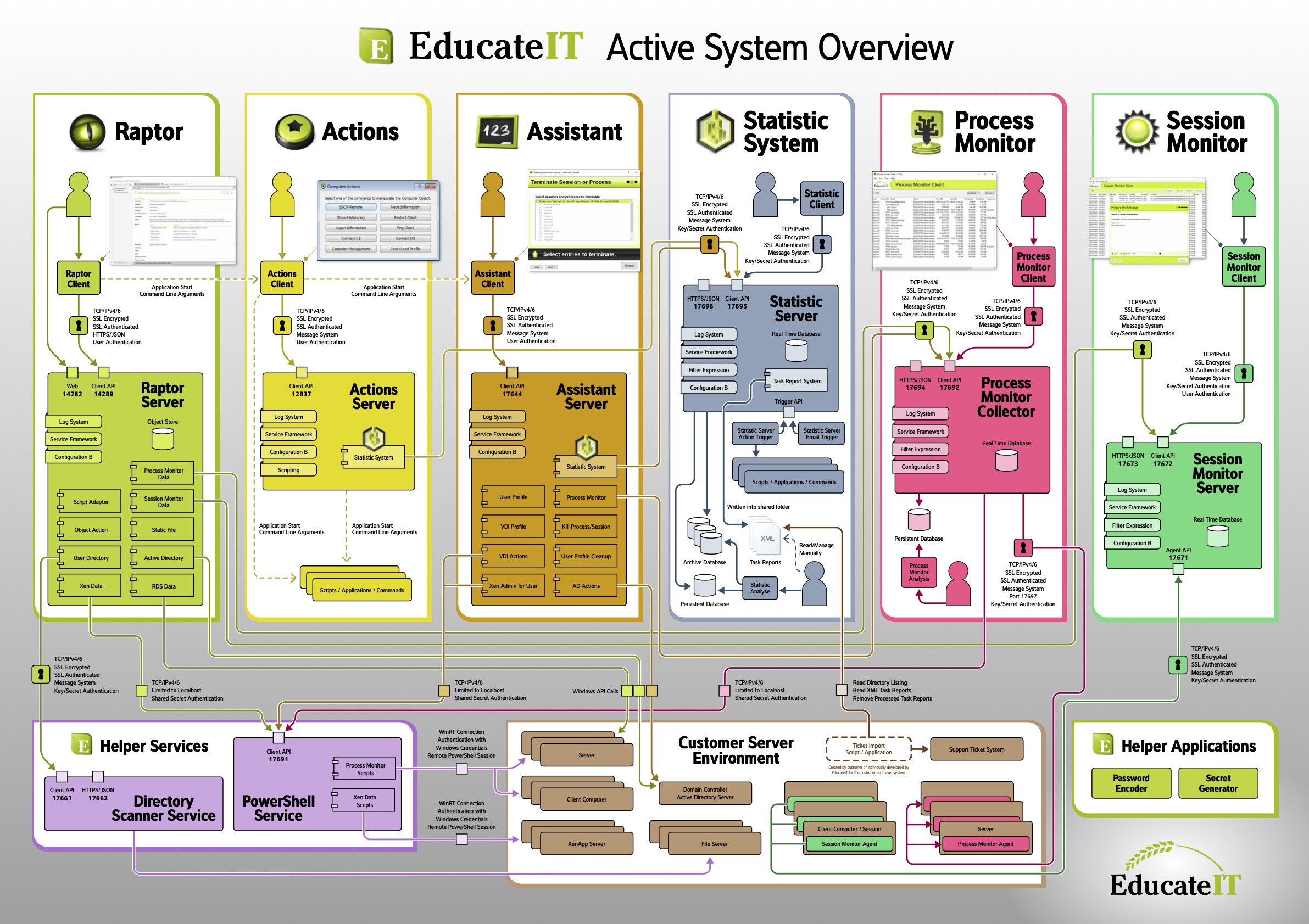 ../../_images/system-overview-2018-screen.png