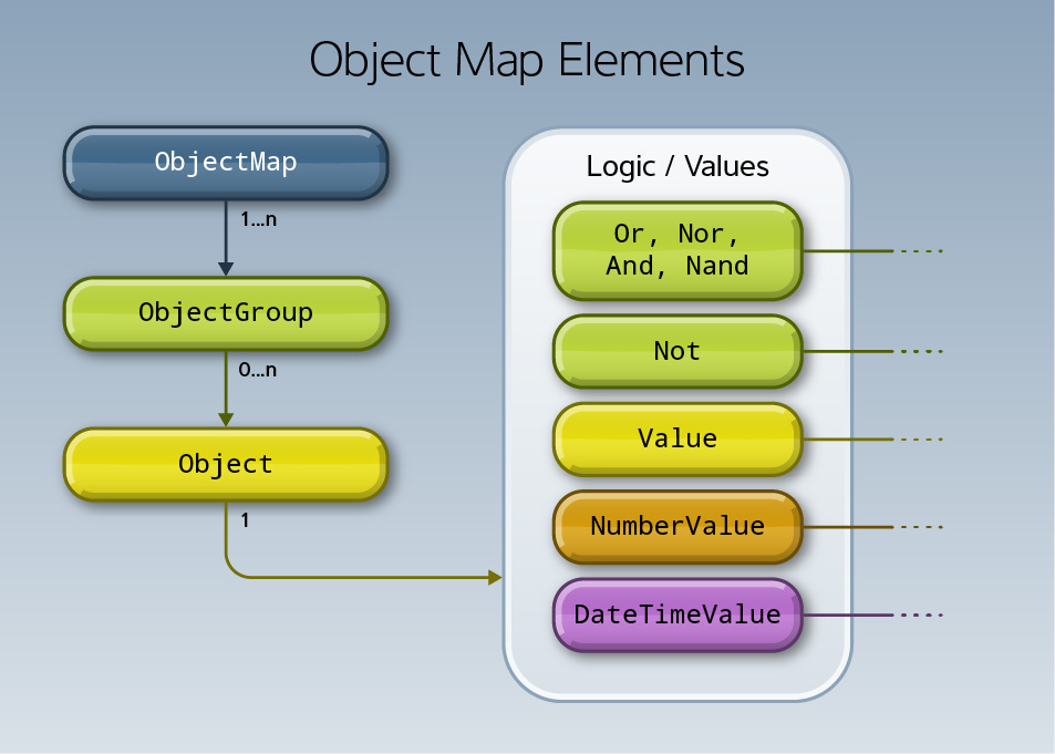 ../../../_images/object-map-elements.jpg